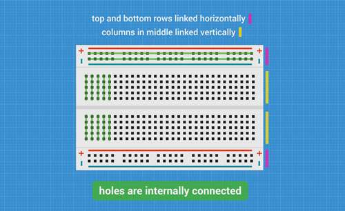 diagram of the internal connections on a breadboard
